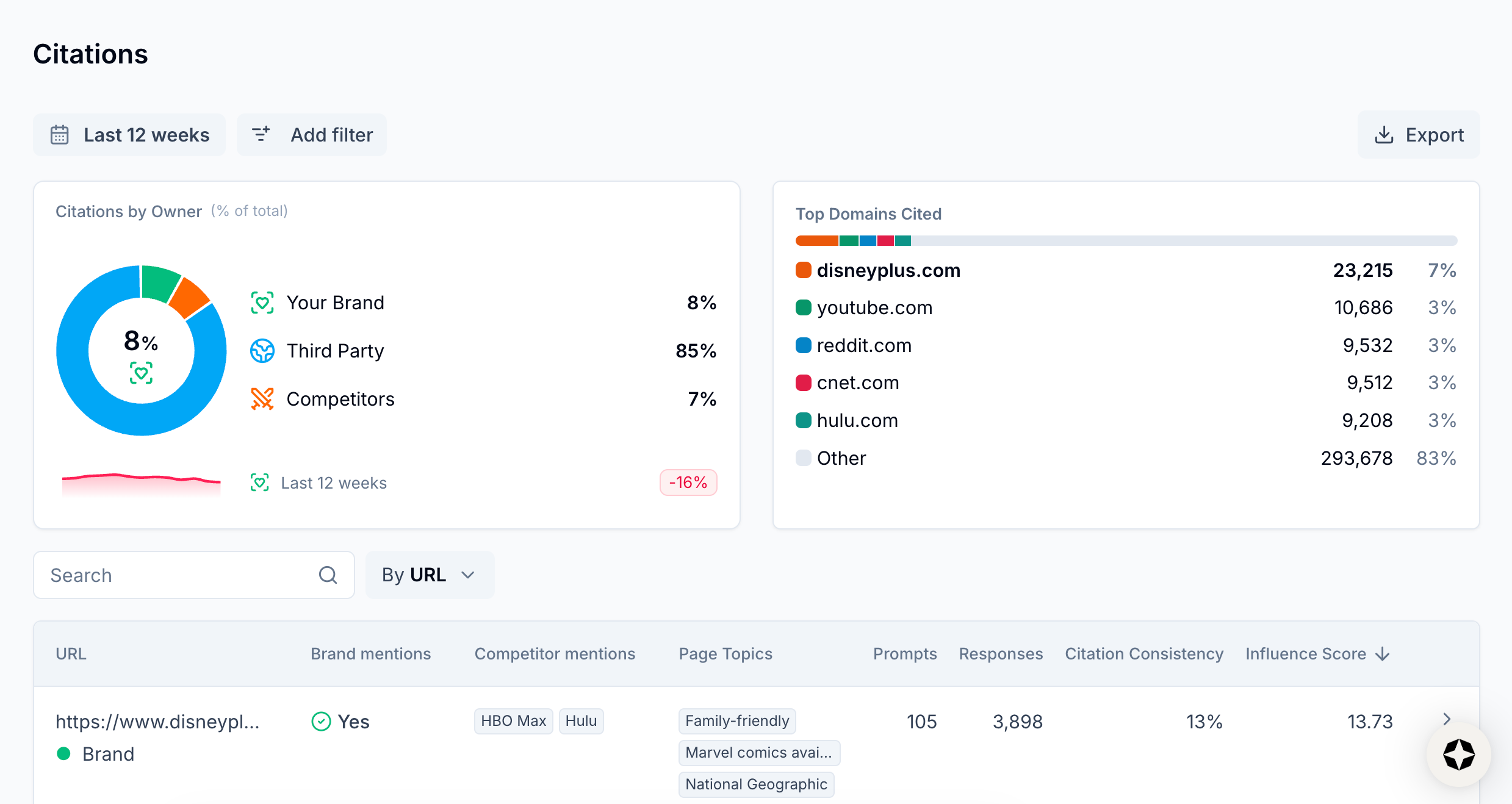 Image from Citations tab in Scrunch