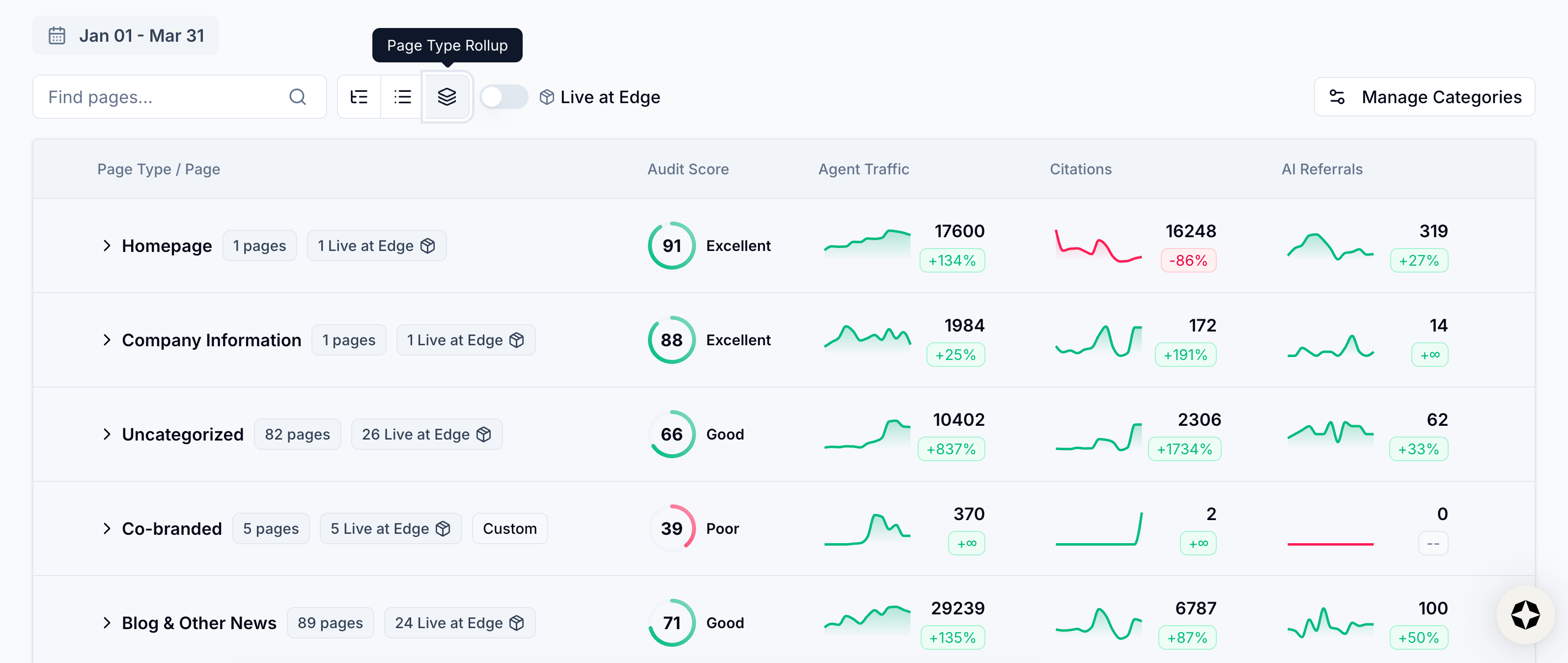 View Page Type Rollup view