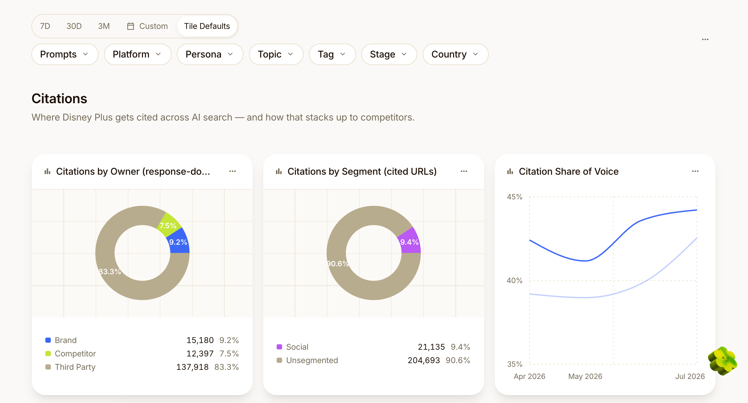 Image from Citations dashboard in Scrunch