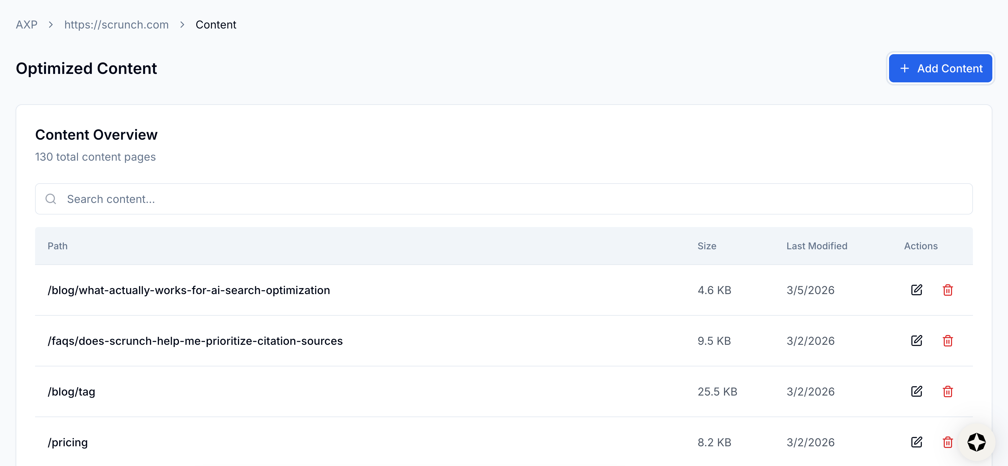 View Content View Content