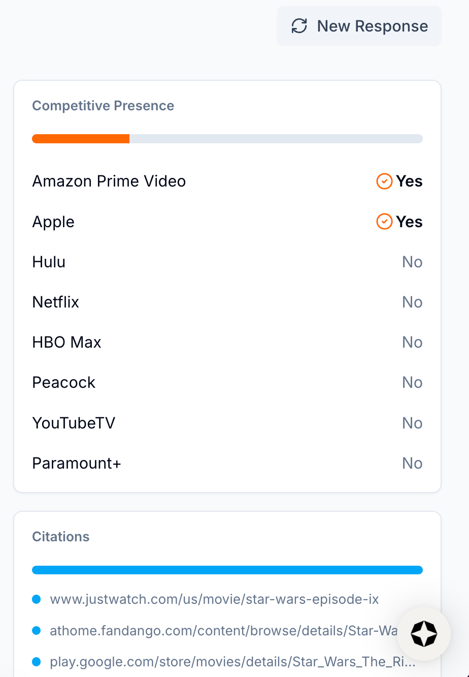 View Competitive Presence and Citations