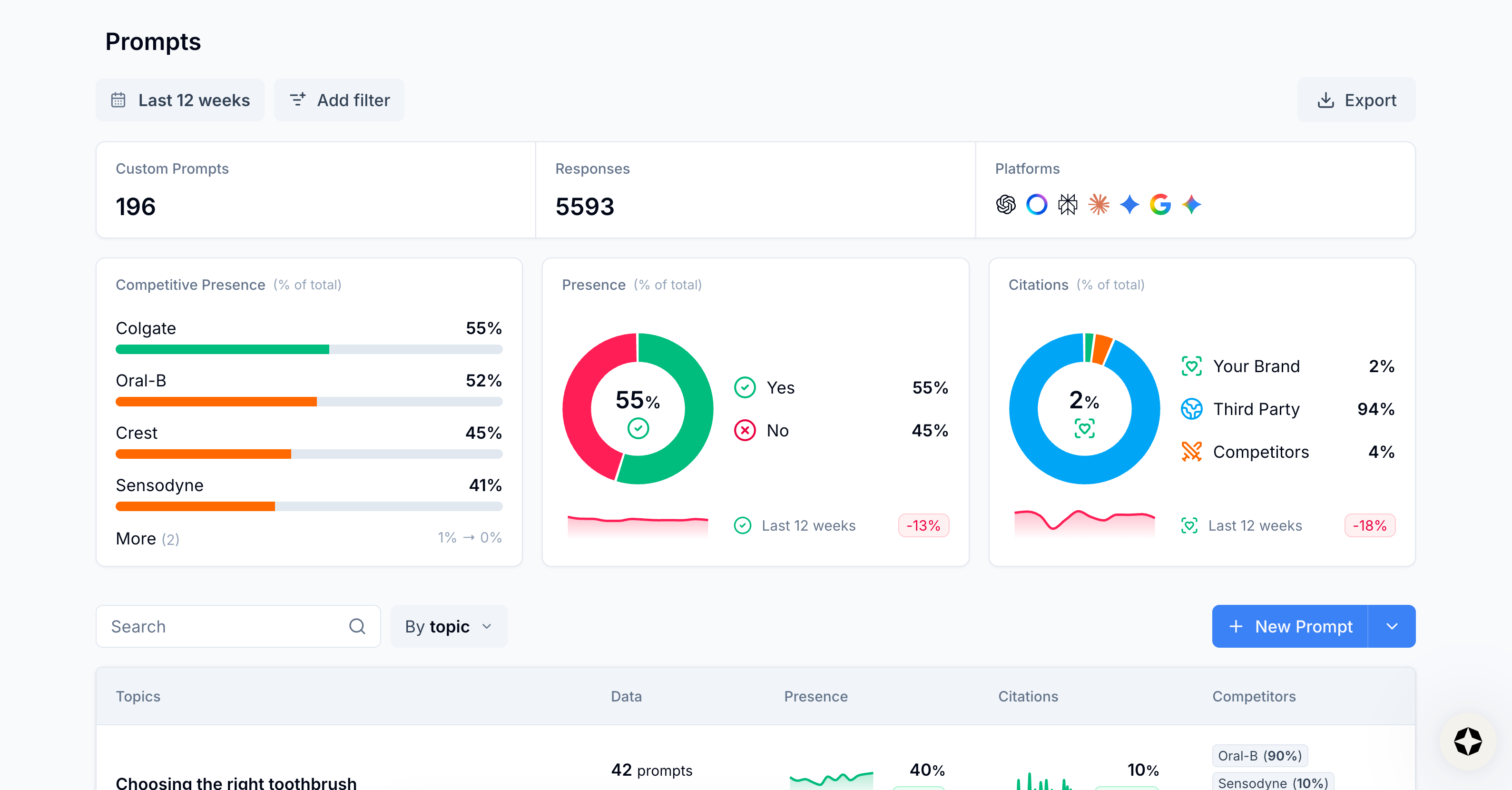 Image from Prompts tab in Scrunch