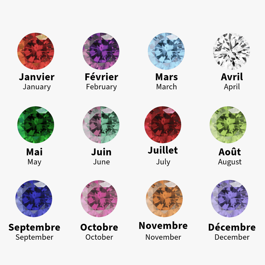 Gemstones