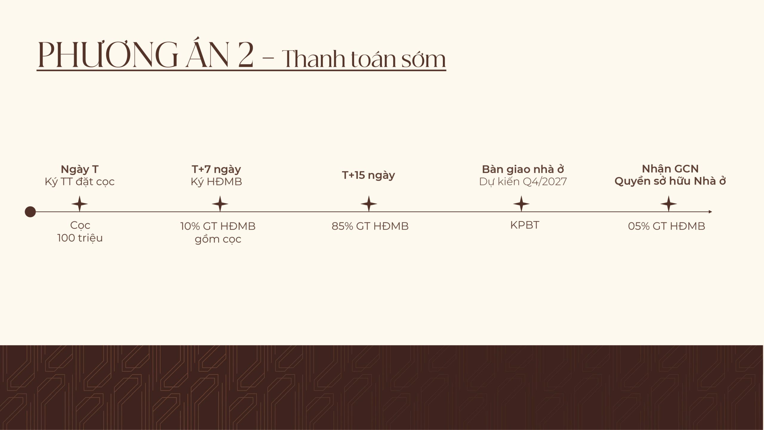 Phương án 2: Thanh toán sớm