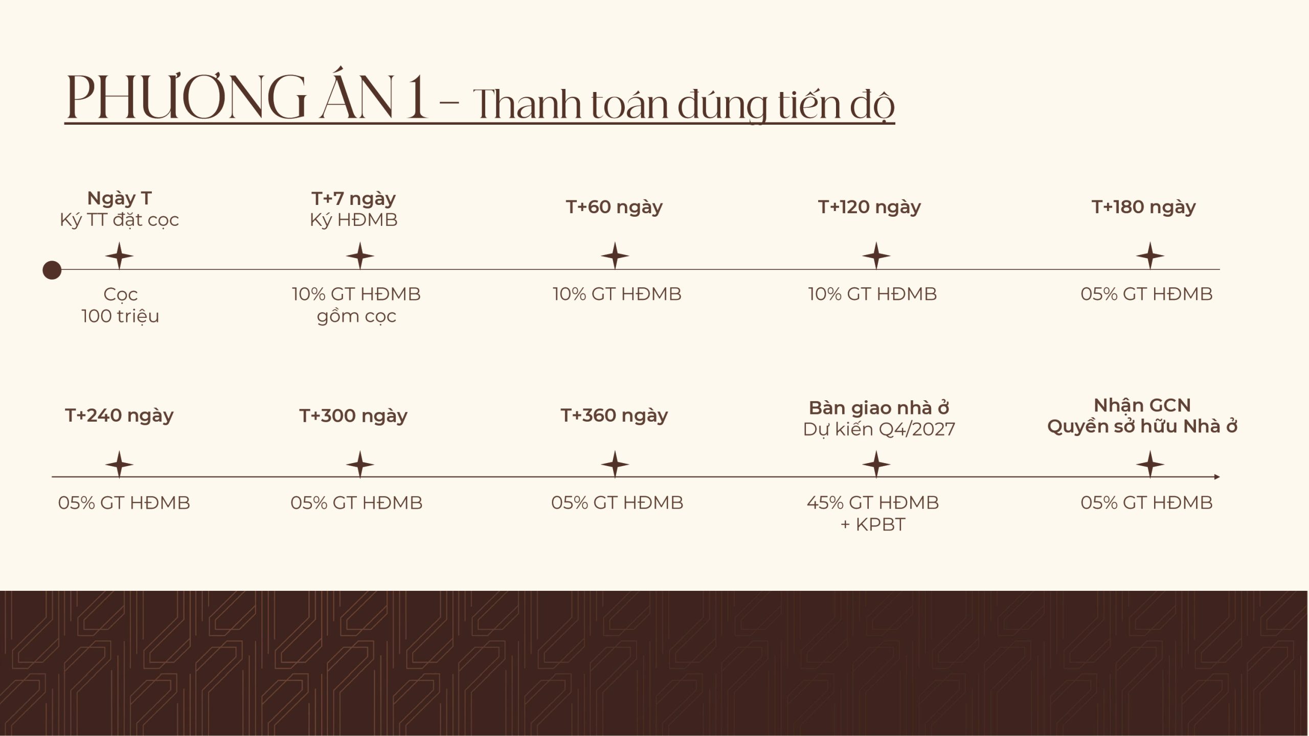 Phương án 1: Thanh toán theo tiến độ xây dựng