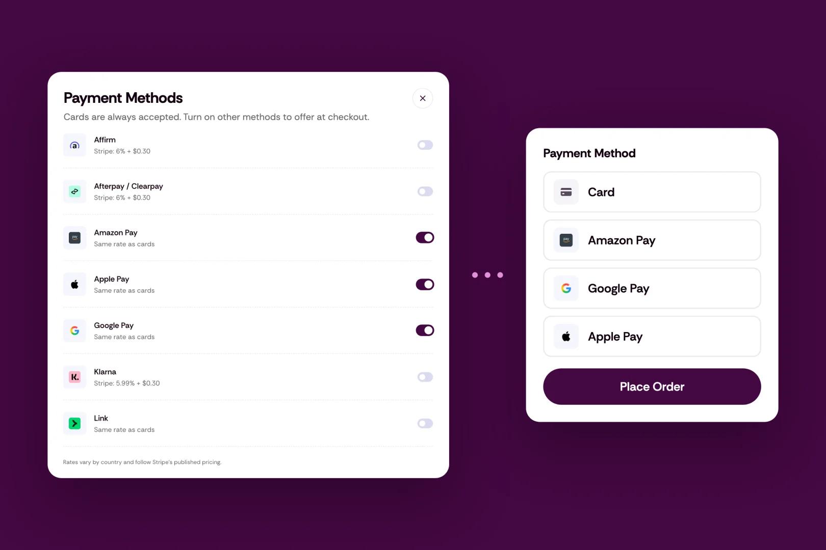 Payment Methods settings with Amazon Pay, Apple Pay and Google Pay turned on, next to a checkout offering Card, Amazon Pay, Google Pay and Apple Pay