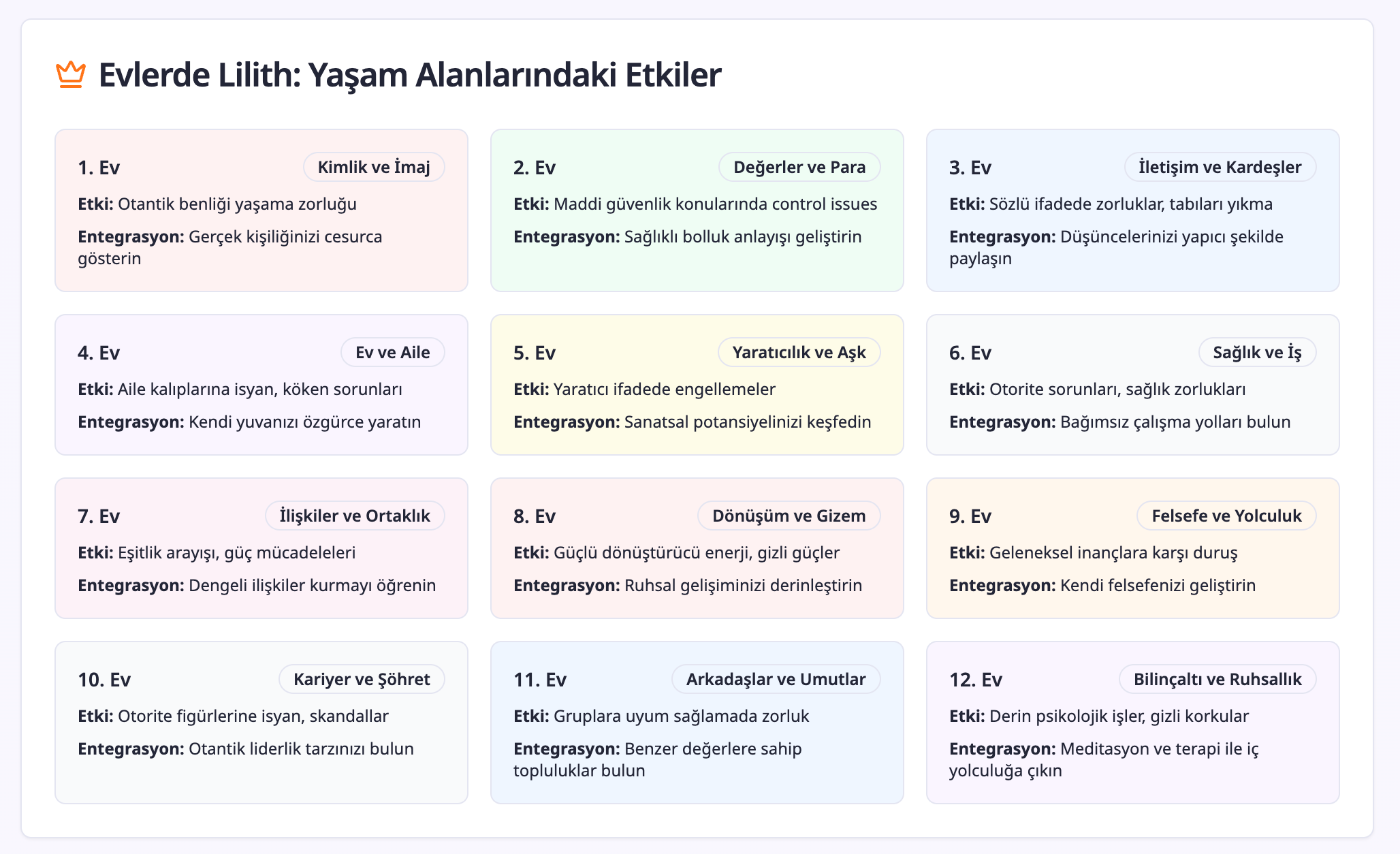 Evlerde Lilith: Etkileri ve Entegrasyon Yolları