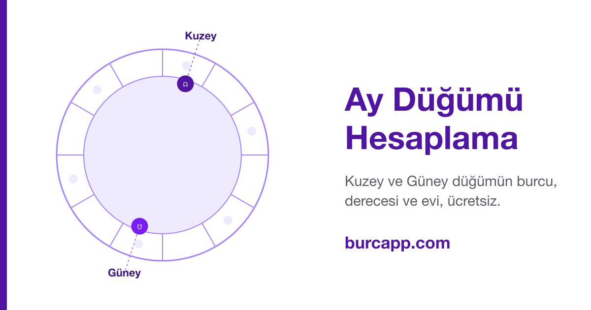 Ay Düğümü Hesaplama: Kuzey ve Güney Ay Düğümü Burcu ve Evi