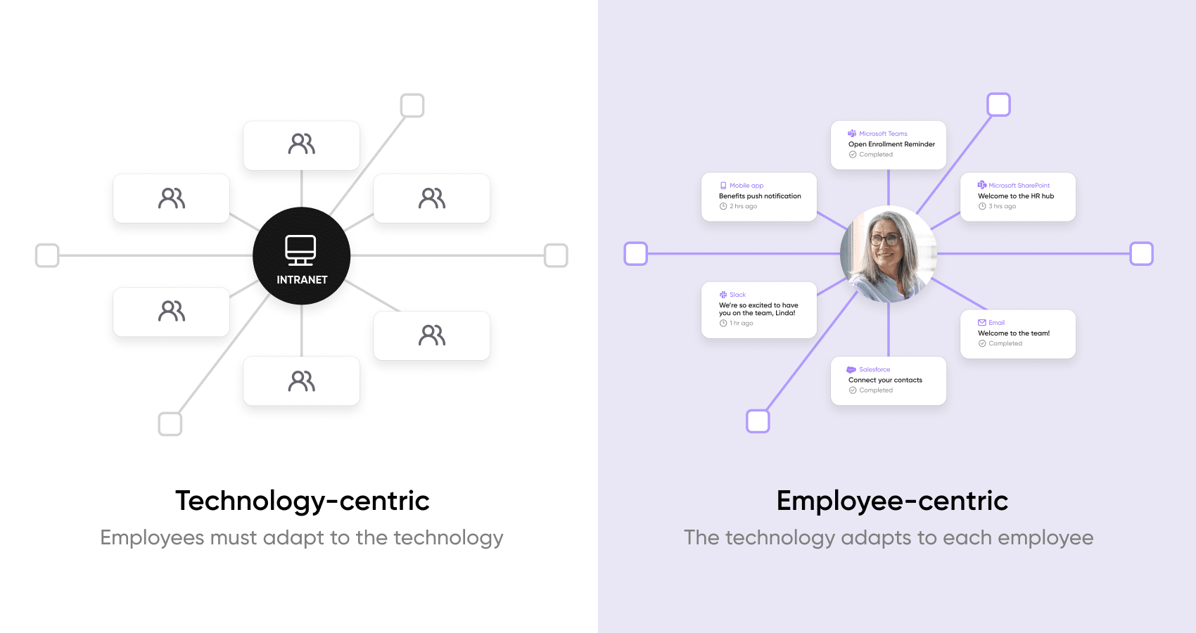 tech centric vs employee centric