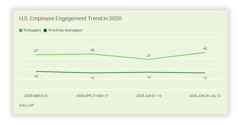employee engagement trends