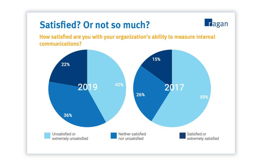 Ragan Communications Survey