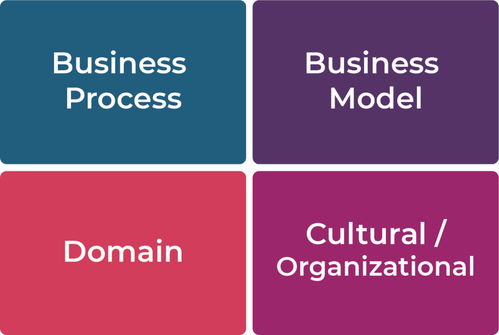 Digital transformation types