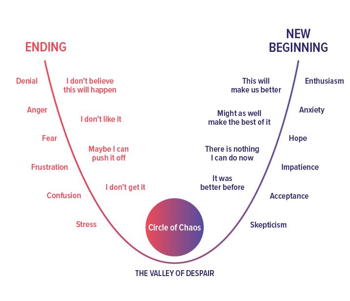 Valley of Despair White