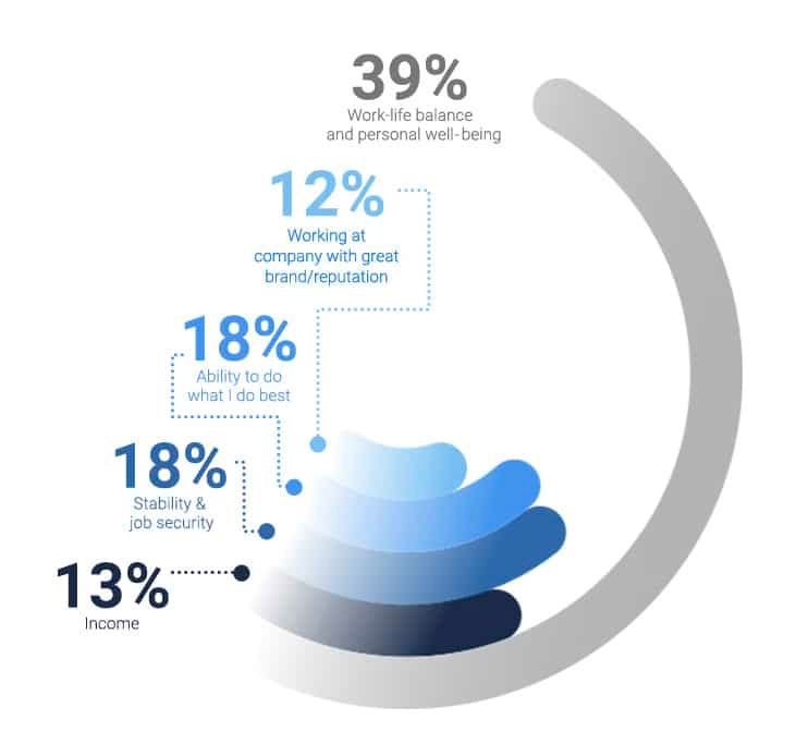 Gen Z Worklife Balance