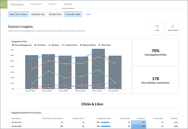 AnalyzeDashboardScreen