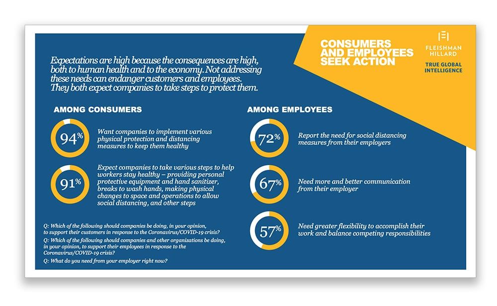 FleishmanHillard survey