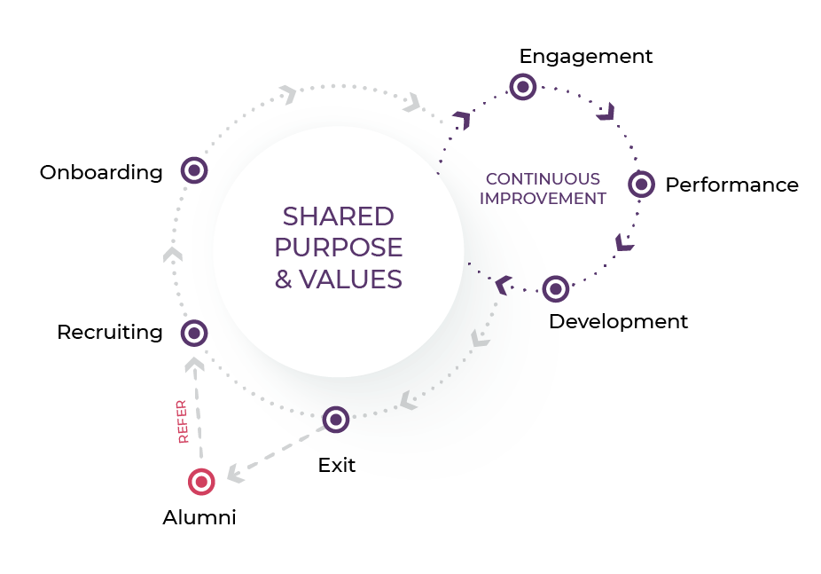 Employee EX Strategy