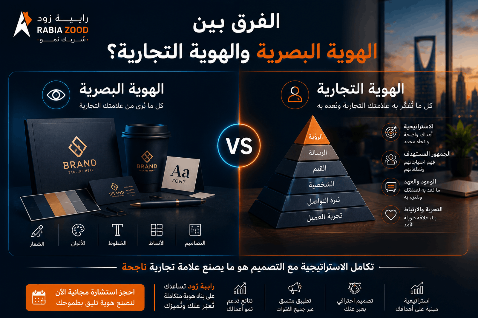 الفرق بين الهوية البصرية والهوية التجارية | دليل الشركات 2026