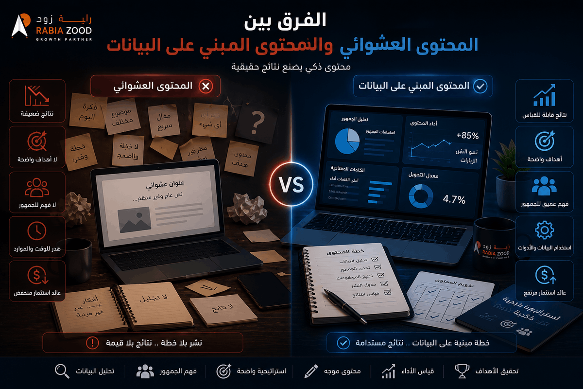 الفرق بين المحتوى العشوائي والمحتوى المبني على البيانات