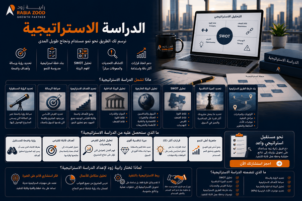 الدراسة الإستراتيجية