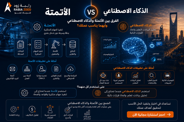 الأتمتة مقابل الذكاء الاصطناعي: اختلافات رئيسية للشركات | رابعة زود