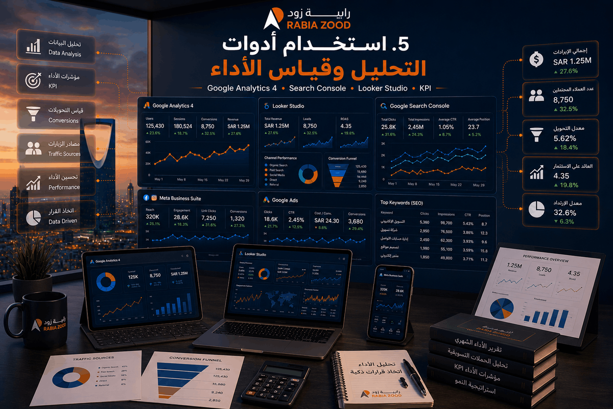 استخدام أدوات التحليل وقياس الأداء
