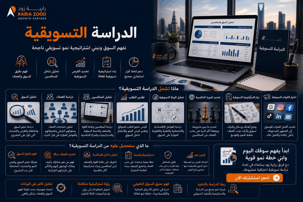 الدراسة التسويقية