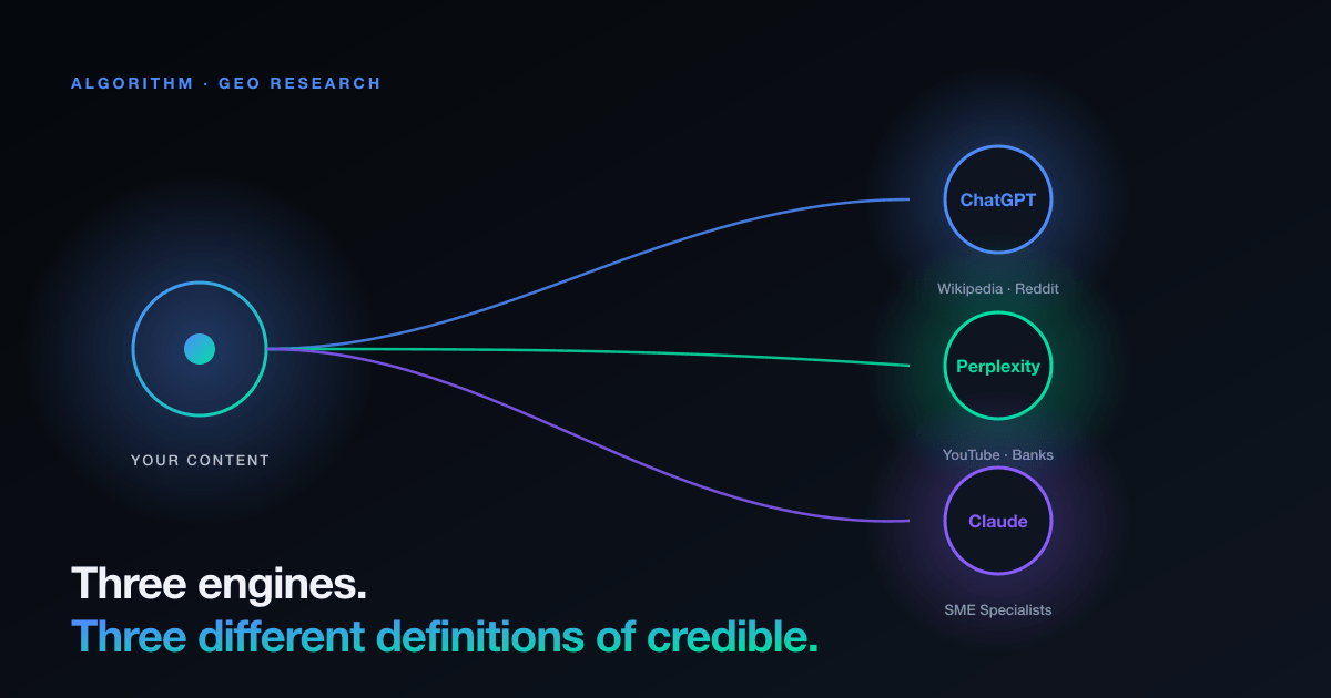 Why your SEO does not make you visible in ChatGPT