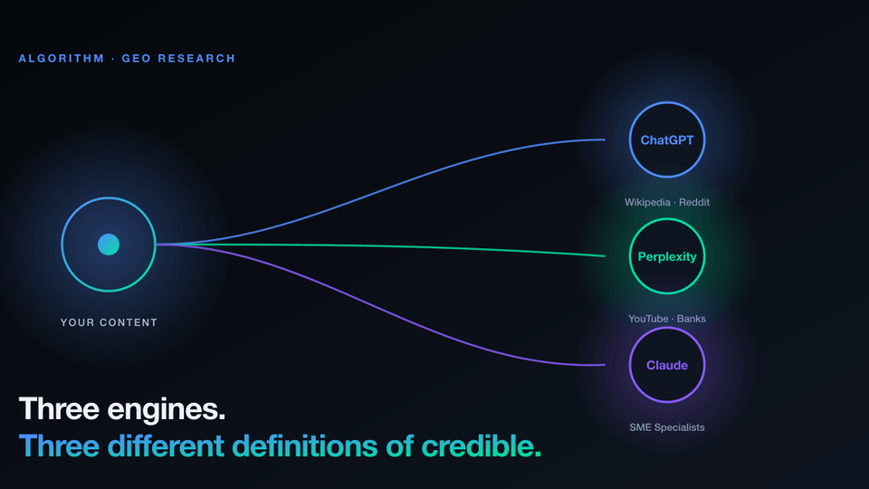 Why your SEO does not make you visible in ChatGPT