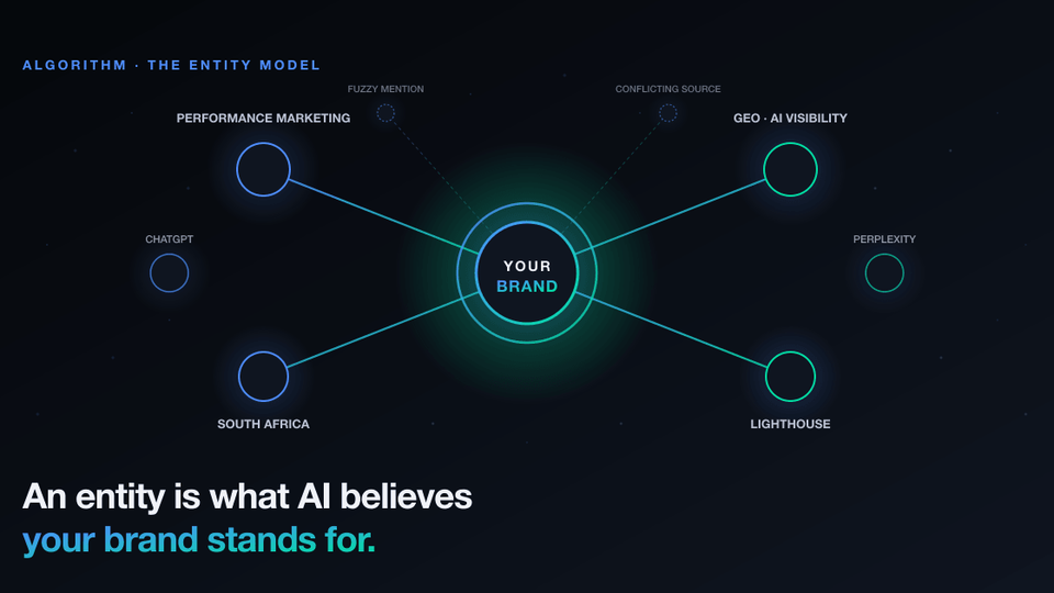 How AI understands brands: the entity model that decides GEO visibility
