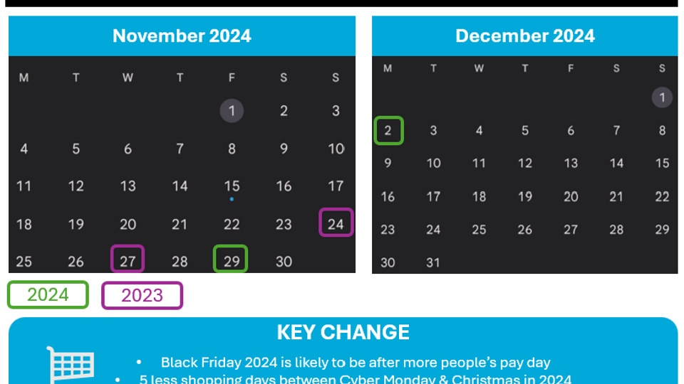Black Friday, Cyber Monday & Festive 2024