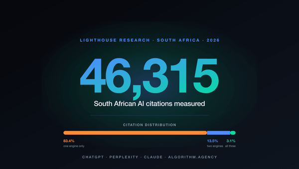 We measured 46,315 AI citations in South Africa. ChatGPT, Perplexity and Claude trust different sources.