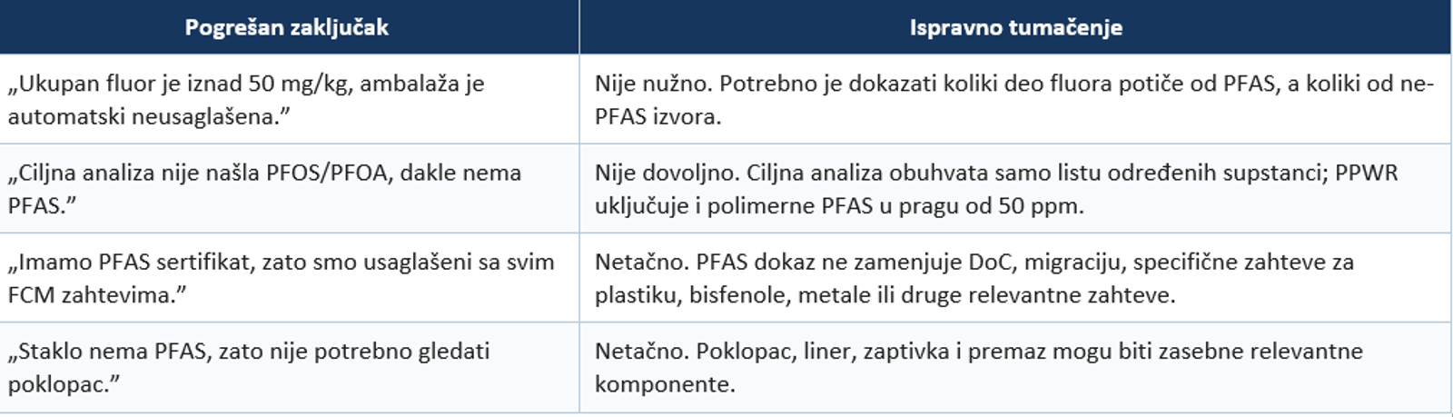 ispravno tumačenje