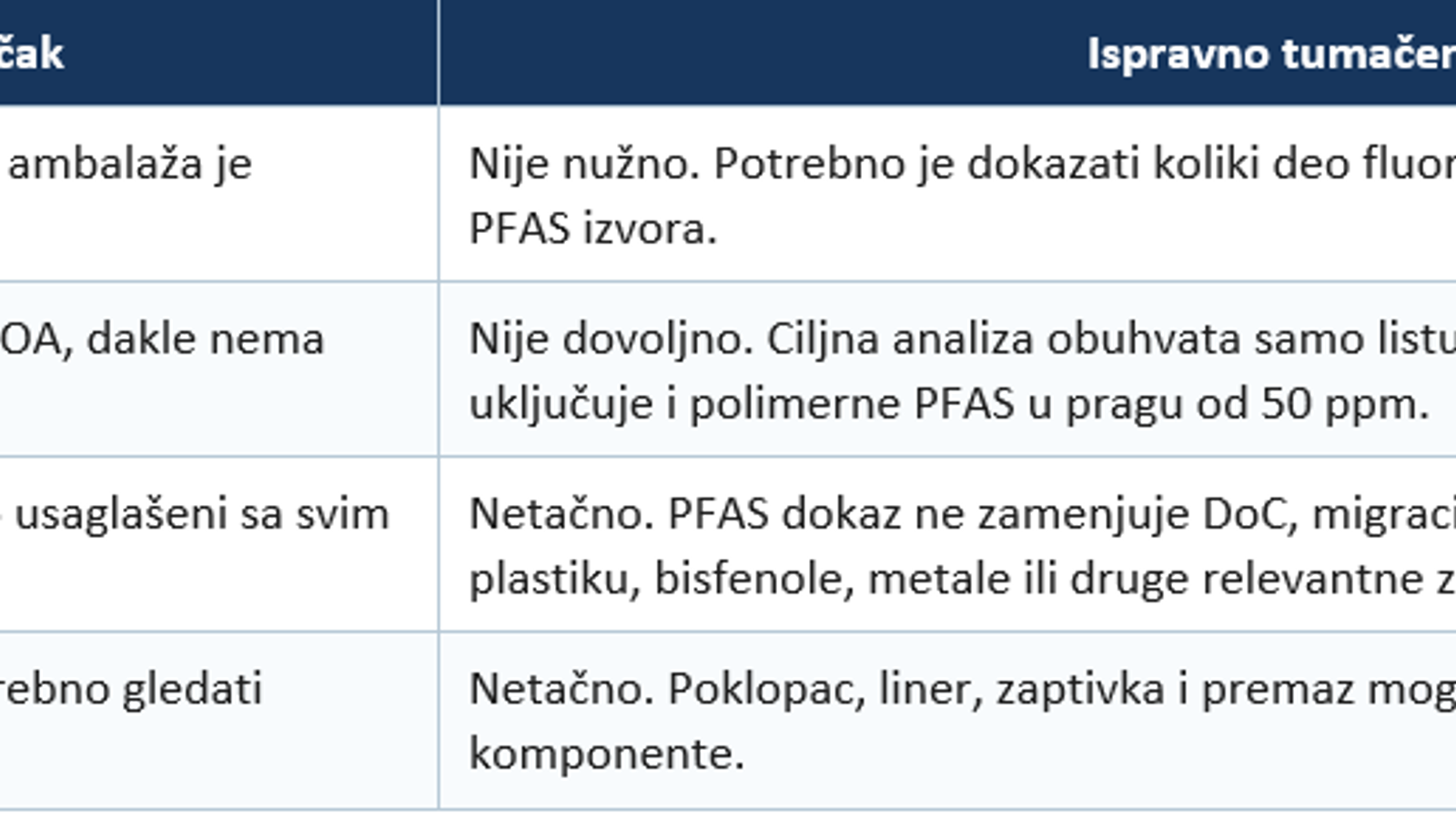 ispravno tumačenje