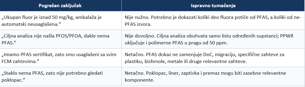 ispravno tumačenje