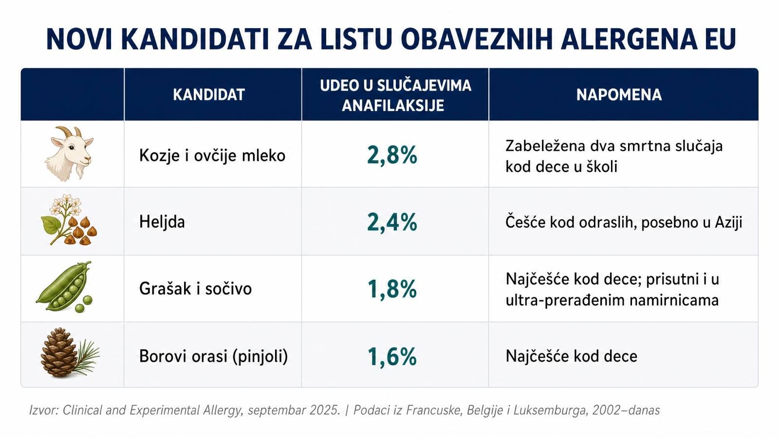 Novi kandidati