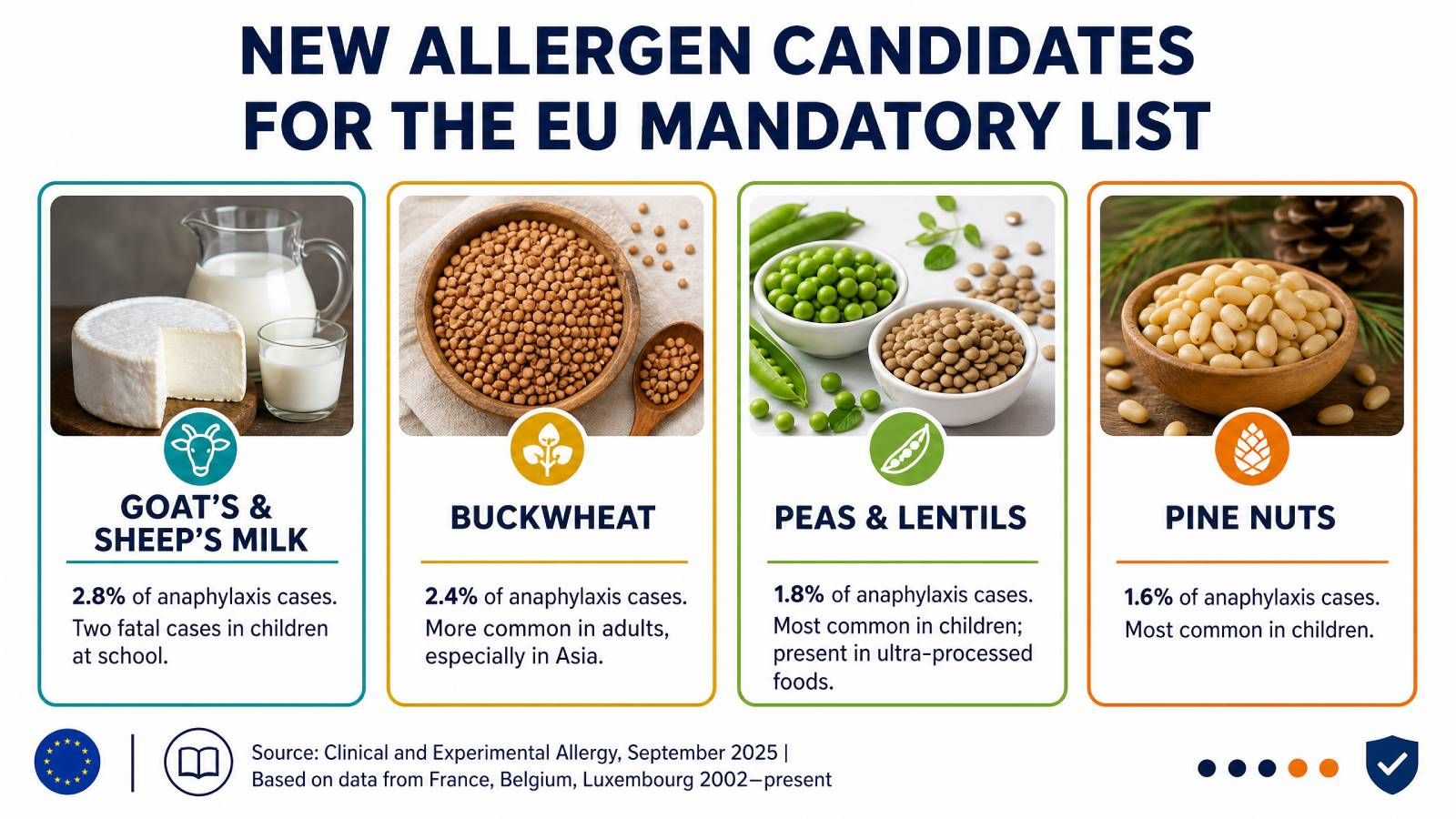 New allergen candidates