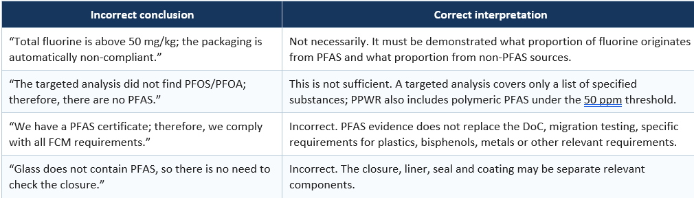 conclusions