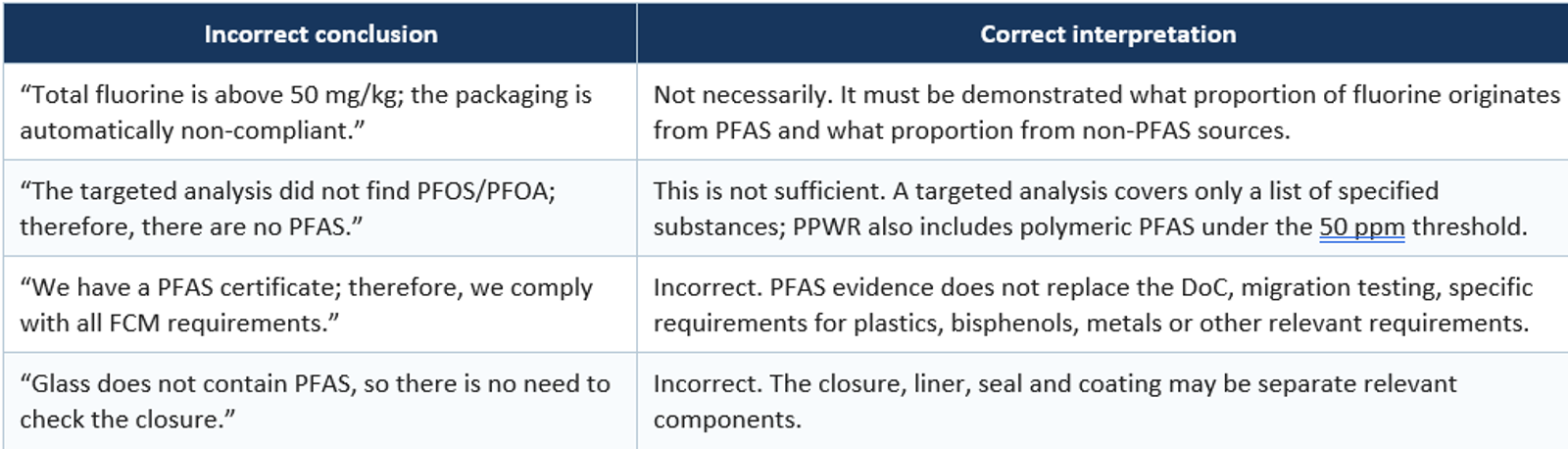 conclusions