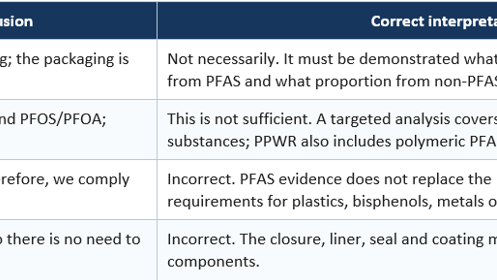 conclusions
