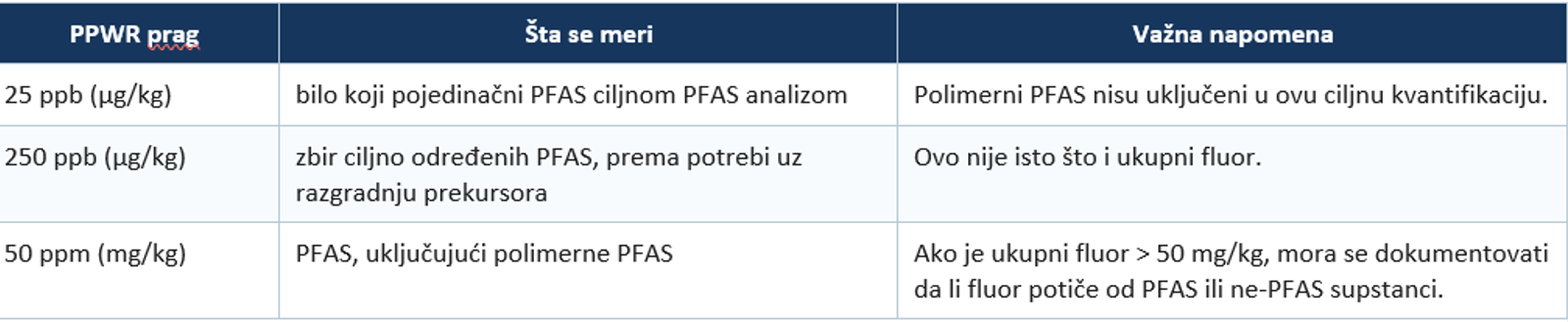 pragovi
