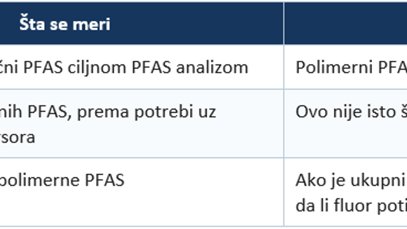 pragovi
