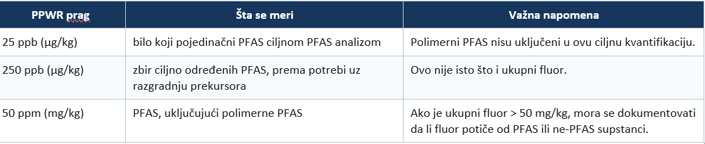 pragovi