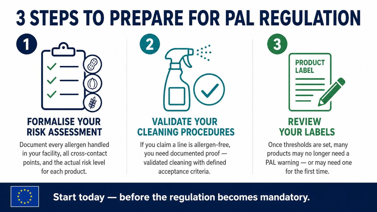 3 steps to prepare
