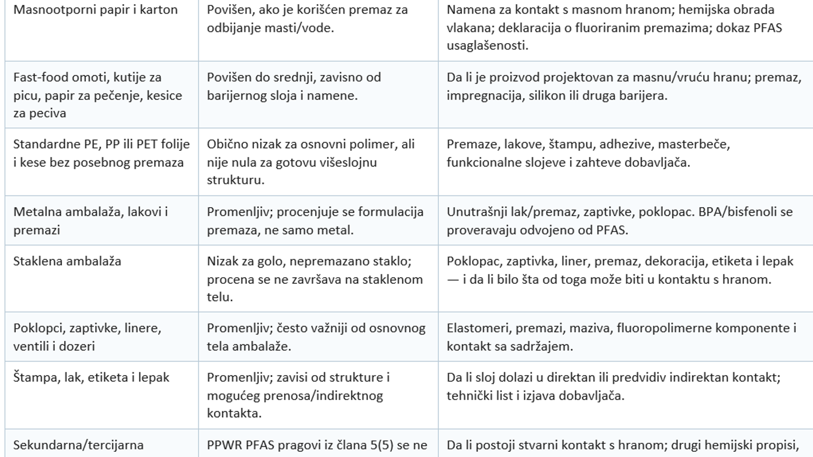 šta proveriti