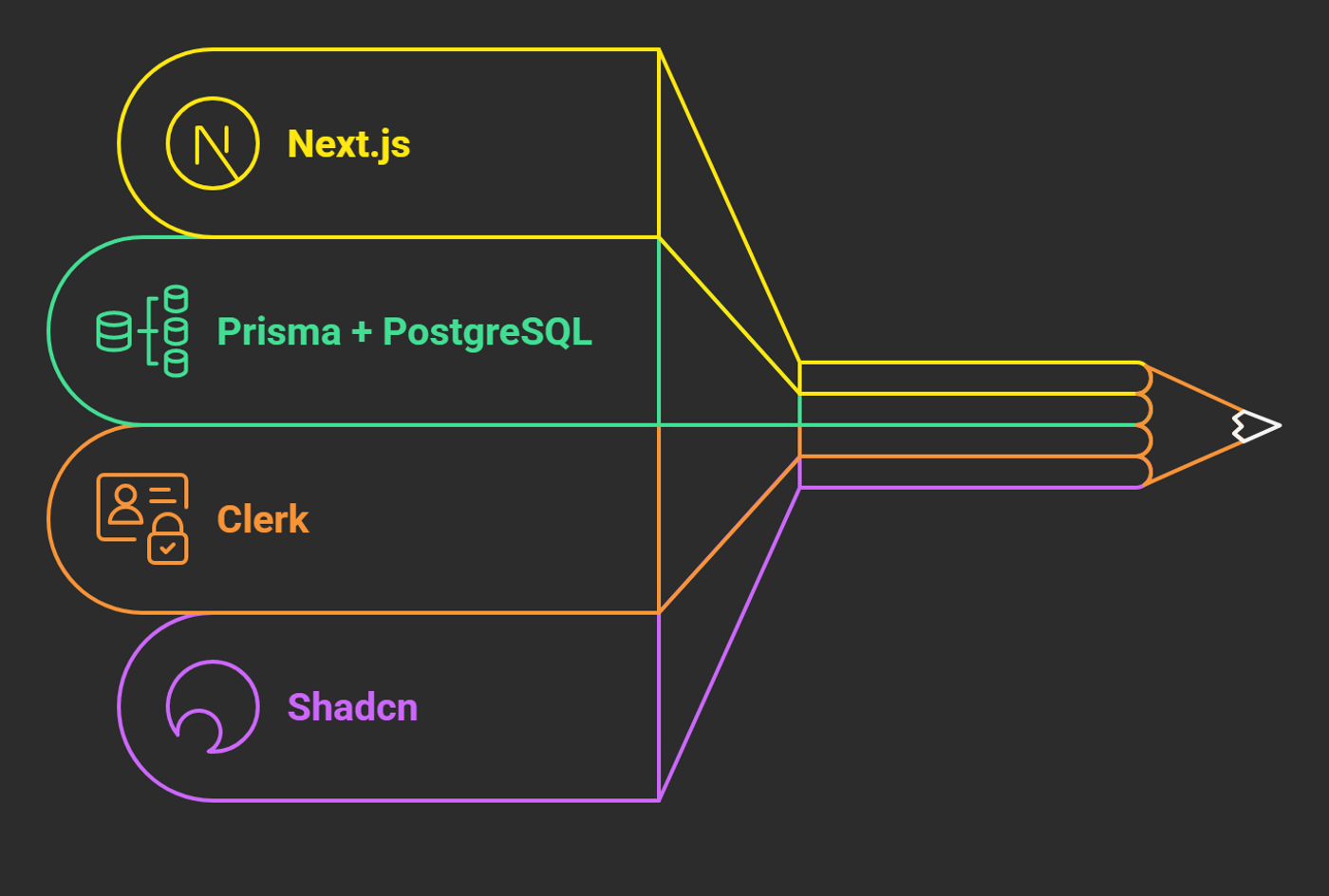 Tech Stack