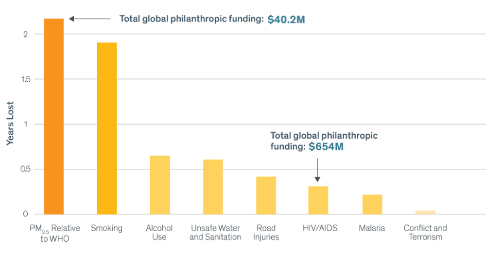 Missing alternative text