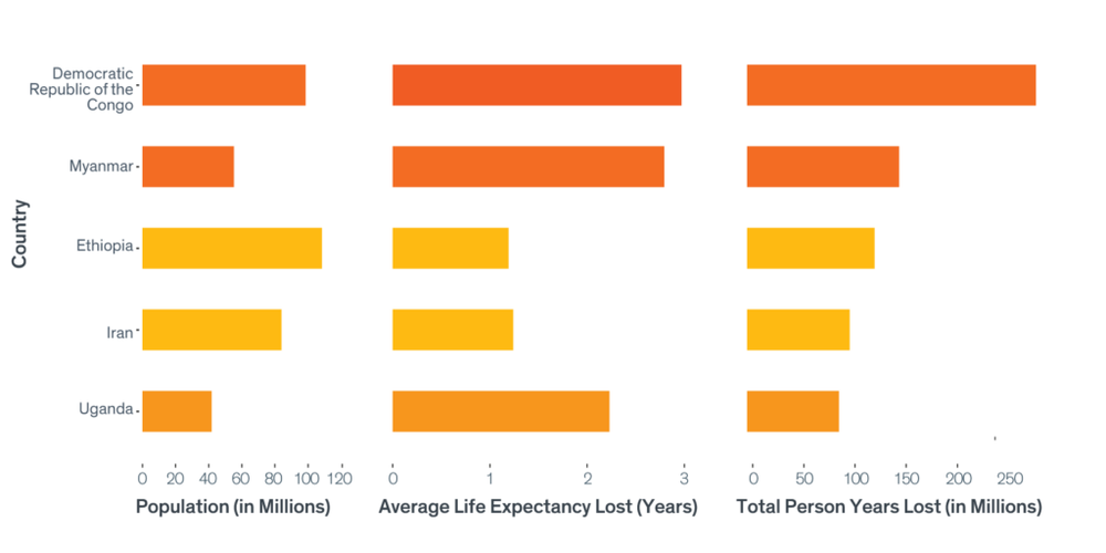 Missing alternative text