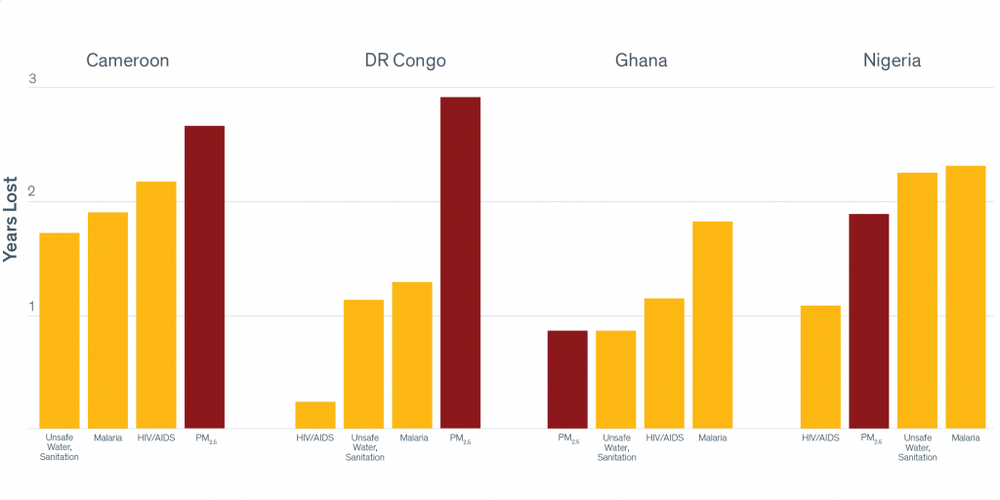 Missing alternative text