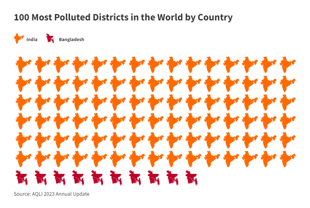 Missing alternative text